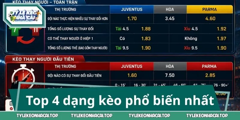 Top 4 dạng kèo phổ biến nhất